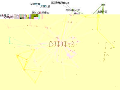 中文文章關鍵詞共現圖譜